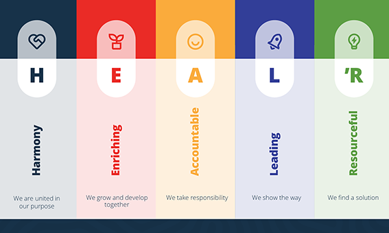 Values Skill Hire Values